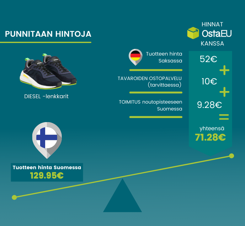 Valitse ostopalvelumme ja shoppaile kätevämmin!