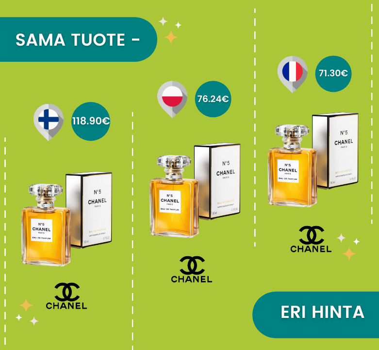 Sama hajuvesi paljon parempaan hintaan ulkomaisissa verkkokaupoissa