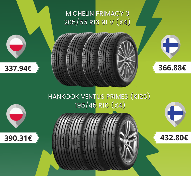 Tarkista MICHELIN- ja HANKOOK-renkaiden hinnat ja säästä!