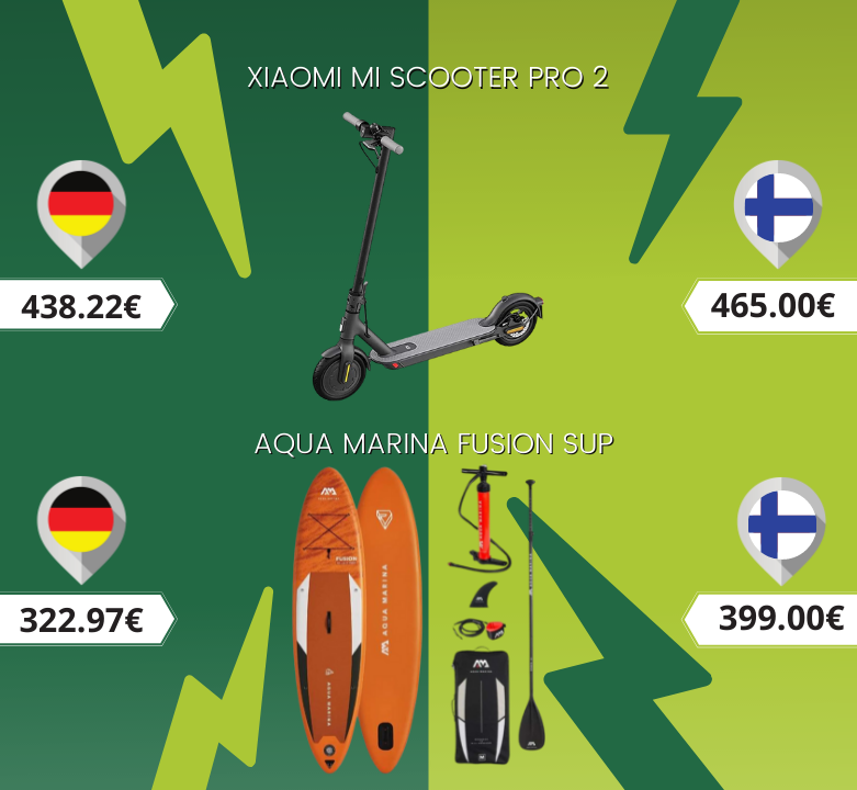 Osta ulkomaisista verkkokaupoista halvemmalla!