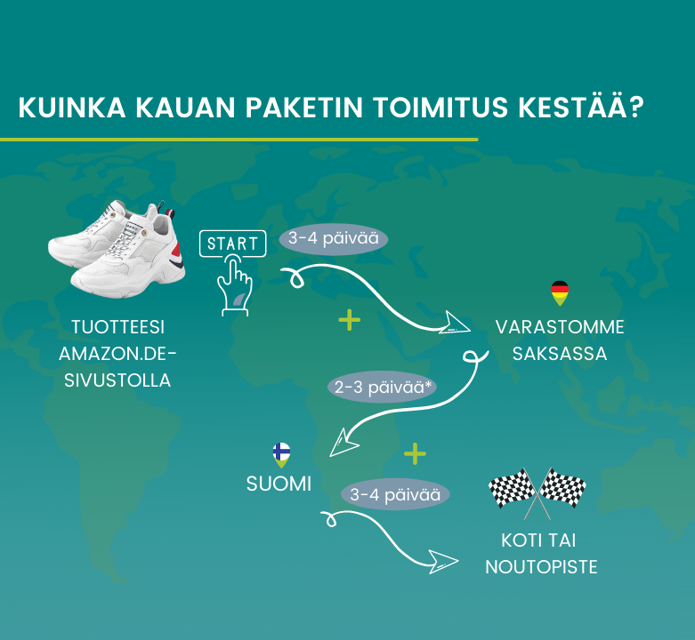 Kuinka kauan pakettini toimitus kestää?